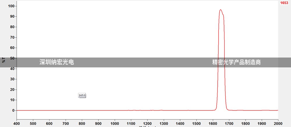 1653nm帶通濾光片
