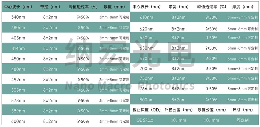 熒光濾光片組光學(xué)參數(shù)