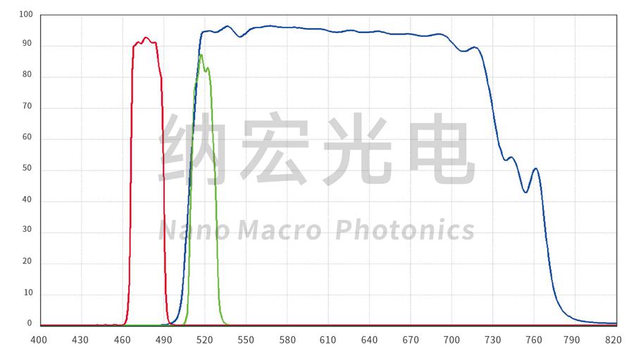 熒光濾光片光學(xué)光譜圖