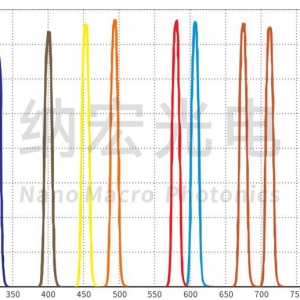 多波段硬膜生化儀器用熒光分析濾光片